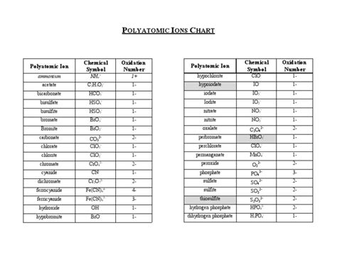 Image result for Polyatomic Element