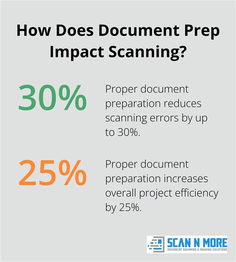 Find Bulk Document Scanning Services in Your Area - Scannmore