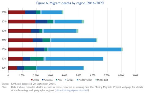 Different types of quantitative data analysis | Migration data portal