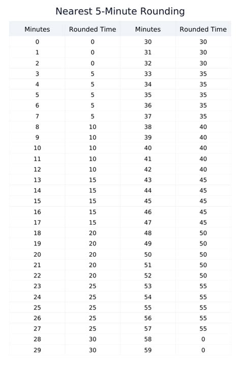 Image result for API Clocking Guide Tenth Hour Clocking Ranges