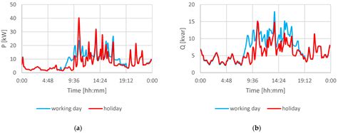 Optimization of the Configuration and Operating States of Hybrid AC/DC ...