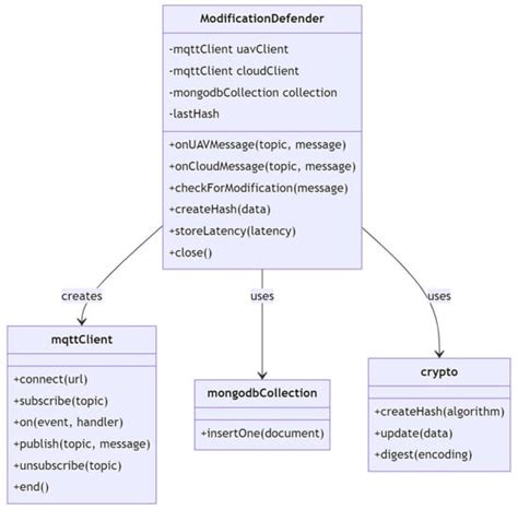 A Study of the Data Security Attack and Defense Pattern in a ...