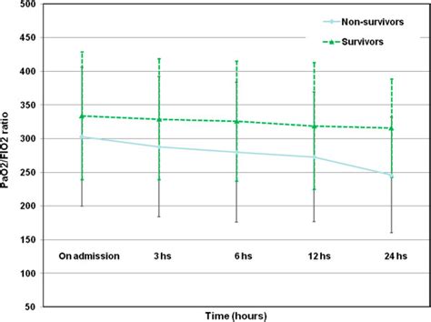 Image result for FiO2 PO2