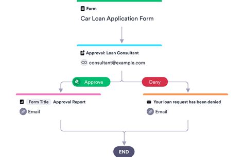 Pre Approval Calculator Car at John Pavon blog