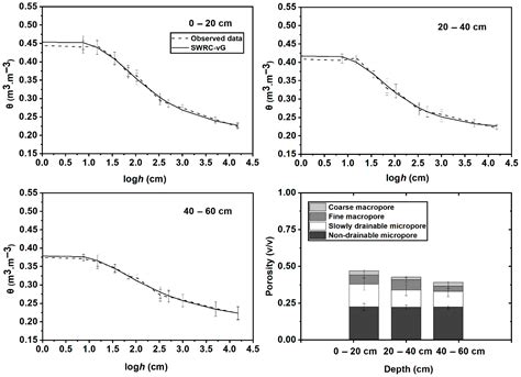 Macropore Characteristics and Their Contribution to Sulfonamide ...