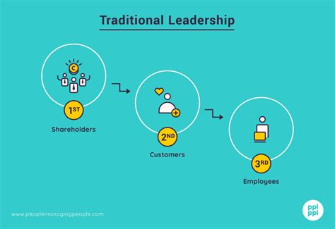 Servant Leadership Examples 的图像结果