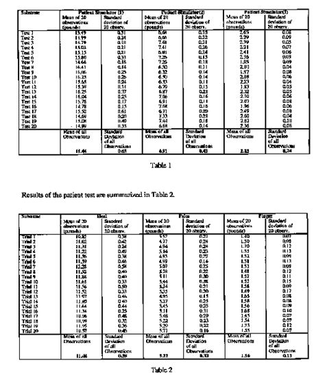 Image result for Computerized Adjusting