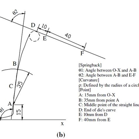 Image result for How to Check Backing of Spring