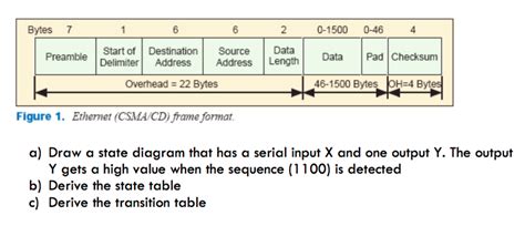 Image result for Ethernet Data Frame Packet