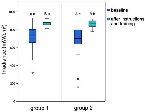 Real-Time Feedback of the Applied Light-Curing Technique and Its Impact ...