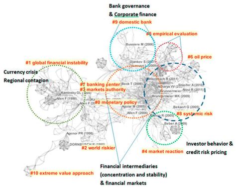 A Review of Micro-Based Systemic Risk Research from Multiple Perspectives