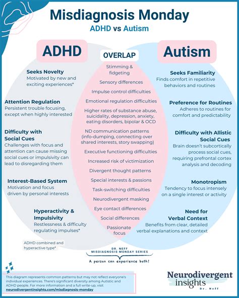 ADHD or Autism?