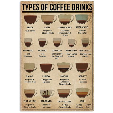 Coffee Drinks Quotes