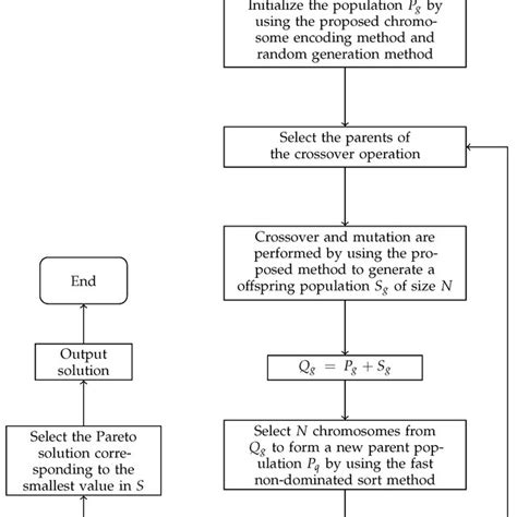 Task Assignment 的图像结果