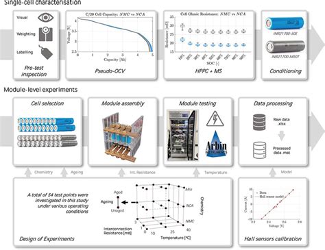 Image result for D Cell Battery Parallel