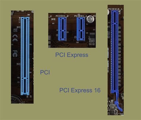 Image result for PCI Express Slots Explained