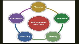 Human Resource Management Functions 的图像结果
