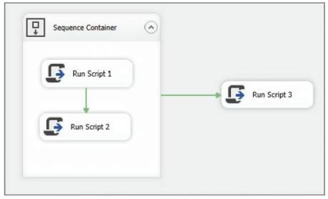 Image result for Configure for Each Loop Container for Script Task in SSIS