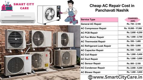 Expert AC Repair and Services in Panchavati Trusted Technicians and ...