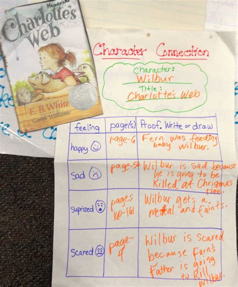 Describe Charlotte in Charlotte's Web - CarsonkruwSolis