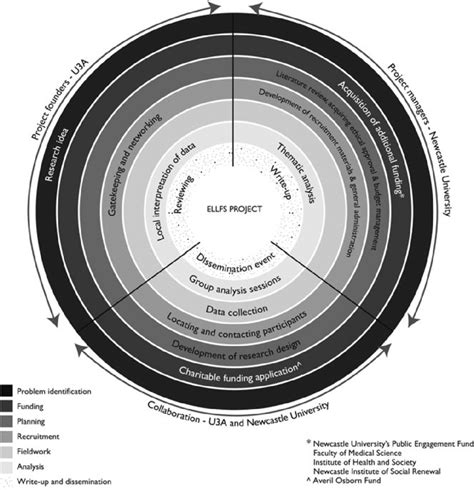 Image result for Collaborative Model Examples