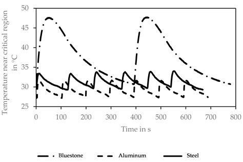 Comparative Analysis of the Impact of Additively Manufactured Polymer ...