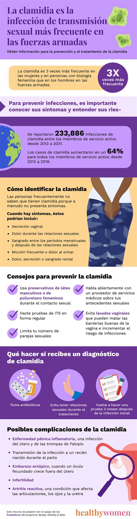 Chlamydia In Spanish