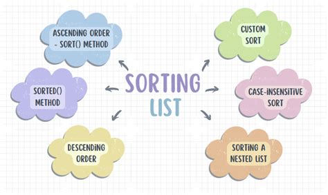 Python Sorting by Value Then Alphabetically 的图像结果