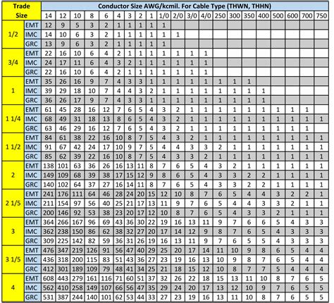 Conduit Fill Chart Pvc - Educational Chart Resources
