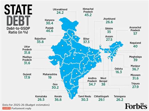 Graphic of the day: State debt