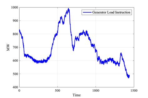 Image result for Generator Load Adjustment