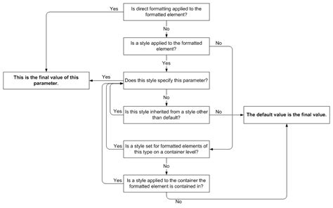 Formatting Codes Tutorial 的图像结果