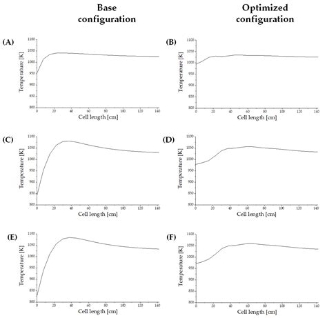 2D Simulation for CH4 Internal Reforming-SOFCs: An Approach to Study ...