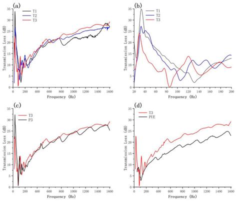 Improvement of Mechanical and Acoustic Characteristics of Halloysite ...
