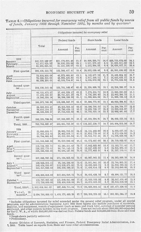 Social Security History