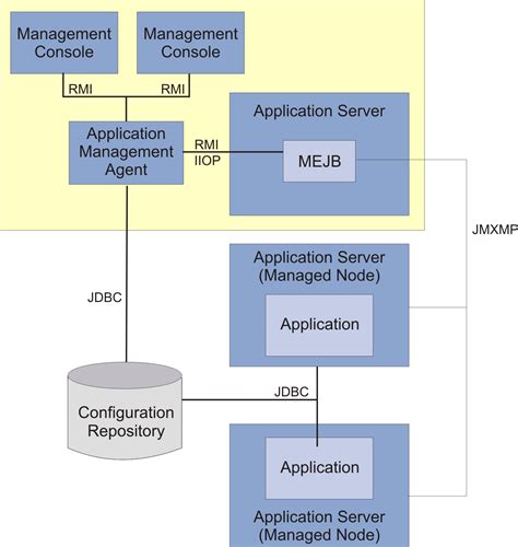 Understanding Java EE clustered enterprise application