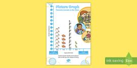 Side-by-Side Column Graph Poster | Twinkl Resources