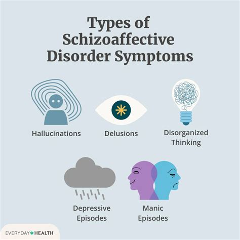 Schizoaffective Disorder Bipolar Type VA Disability Benefits For
