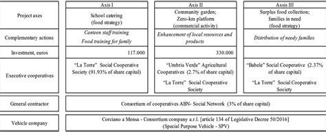 Project Financing 的图像结果