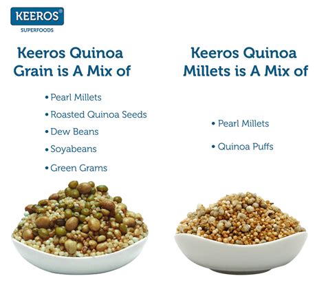 Keeros Healthy & Diabetic Friendly Namkeen Snacks Combo - Quinoa Grain ...