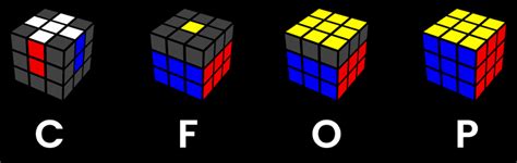 PLL CFOP Tutorial 的图像结果