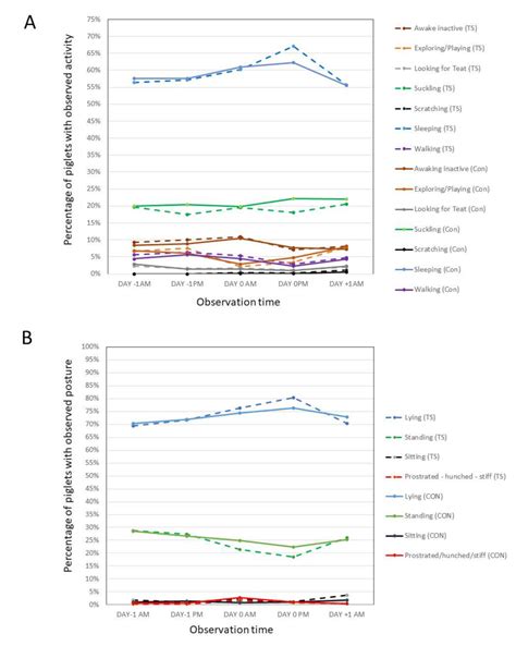 Efficacy of Intra-Operative Topical Wound Anaesthesia to Mitigate ...