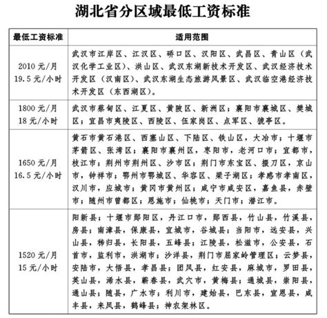 7省市调整最低工资标准 京津深在去年基础上再上调_央广网
