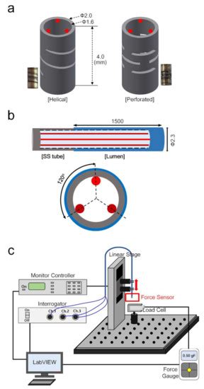 Development of Force Sensor System Based on Tri-Axial Fiber Bragg ...