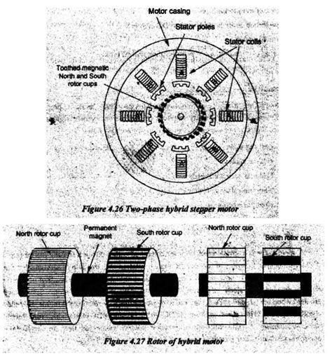 Feed drive in CNC Machines - CNC Machines - Manufacturing Technology