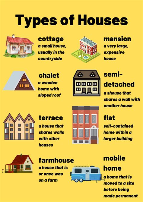 Types Of Good Houses at Heriberto Barry blog