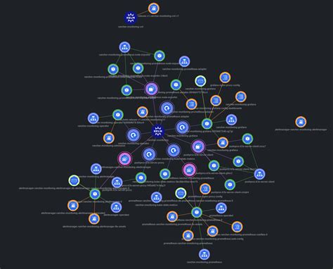 Prometheus Operator 与 kube-prometheus 之一-简介## 简介 ### Prometh - 掘金