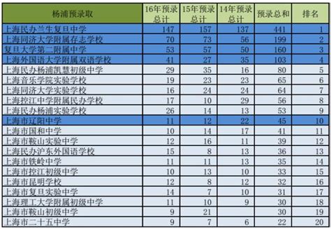 2023年广州市天河区公办初中划片范围及招生计划表_小升初网