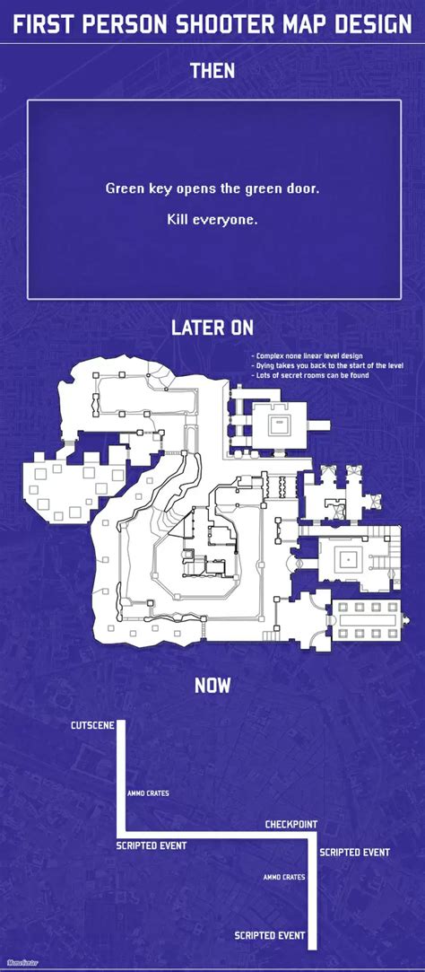 Code Map FPS 的图像结果