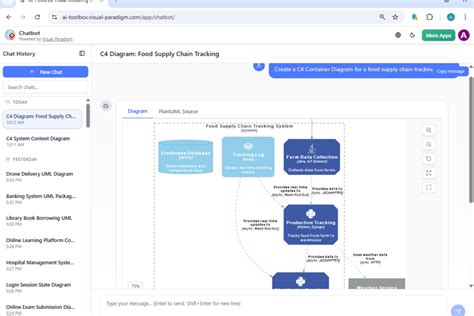 C4 Model Archives - Visual Paradigm Guides Indian